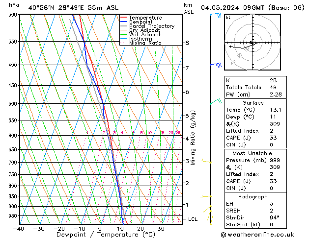 Model temps GFS Cts 04.05.2024 09 UTC