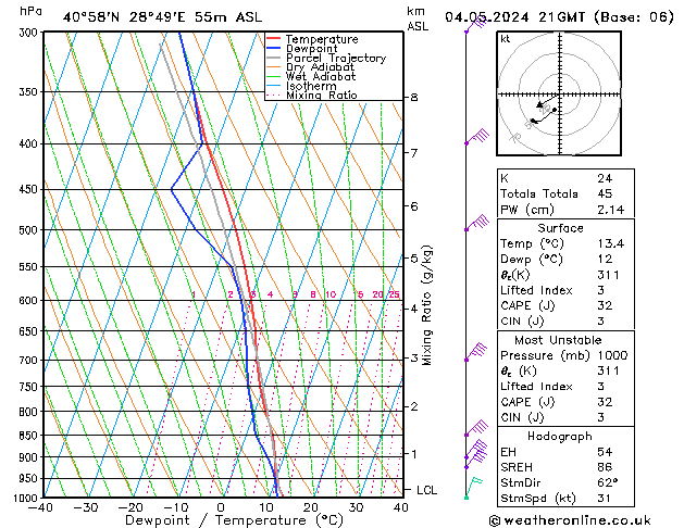 Model temps GFS Cts 04.05.2024 21 UTC