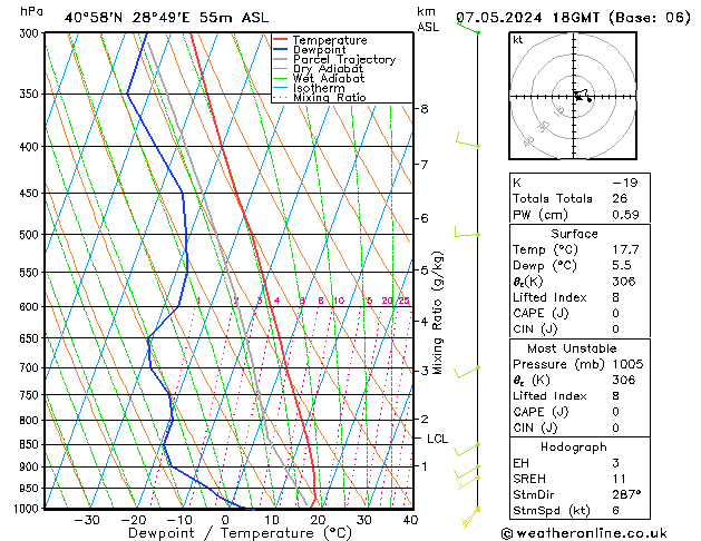 Model temps GFS Sa 07.05.2024 18 UTC