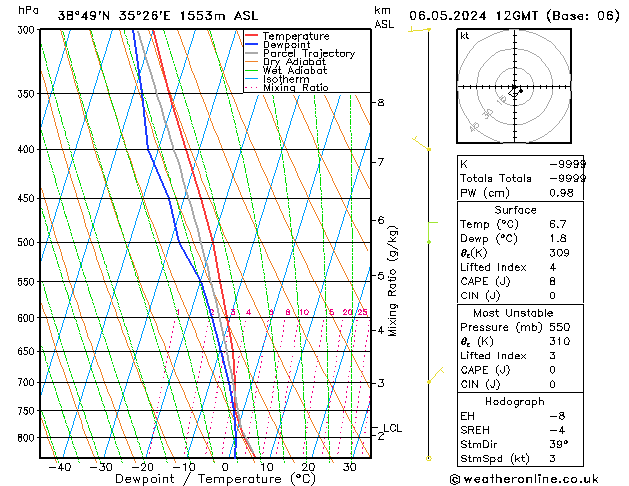 Model temps GFS Pzt 06.05.2024 12 UTC