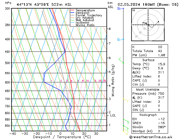 Model temps GFS 星期四 02.05.2024 18 UTC