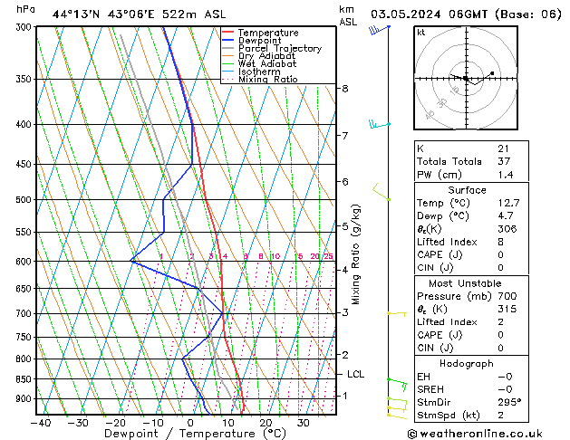 Model temps GFS 星期五 03.05.2024 06 UTC