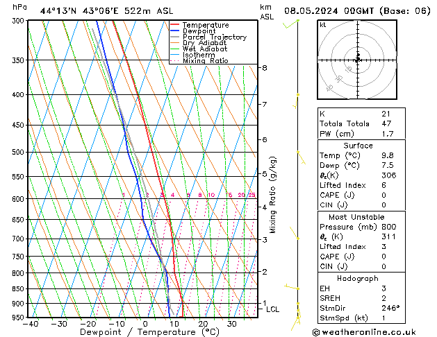 Model temps GFS We 08.05.2024 00 UTC