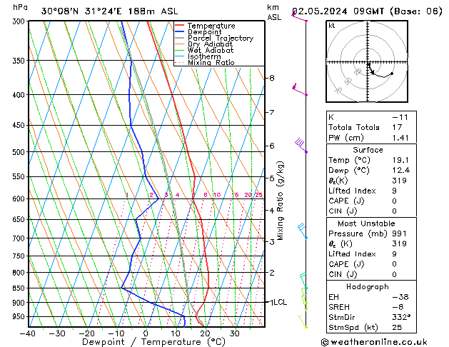 Modell Radiosonden GFS Do 02.05.2024 09 UTC