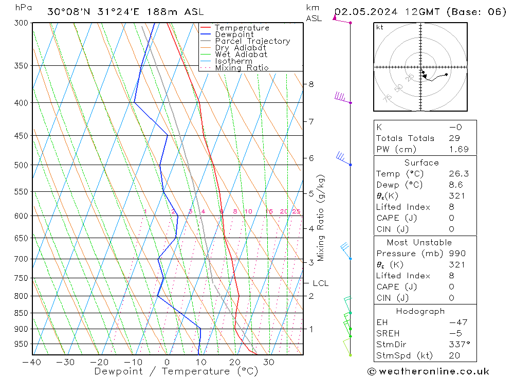  Th 02.05.2024 12 UTC