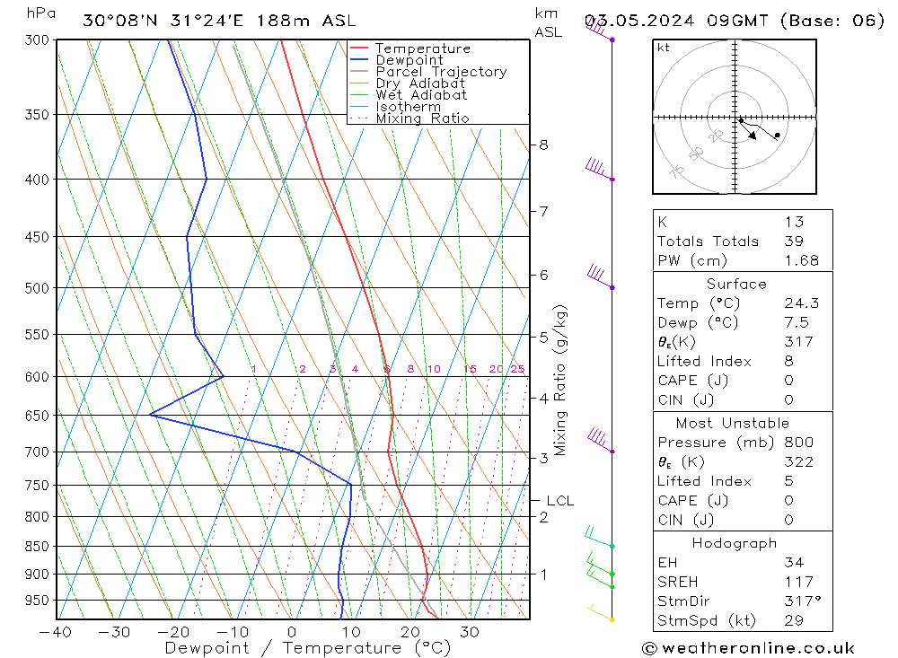  Fr 03.05.2024 09 UTC