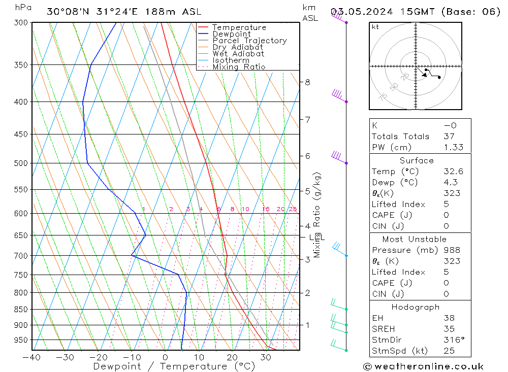  Fr 03.05.2024 15 UTC