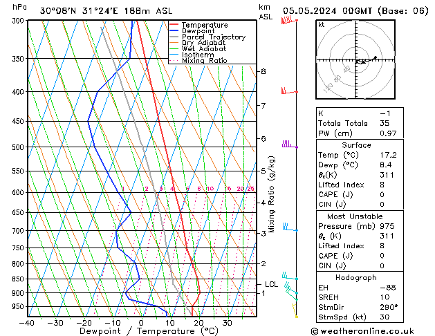 Model temps GFS Dom 05.05.2024 00 UTC