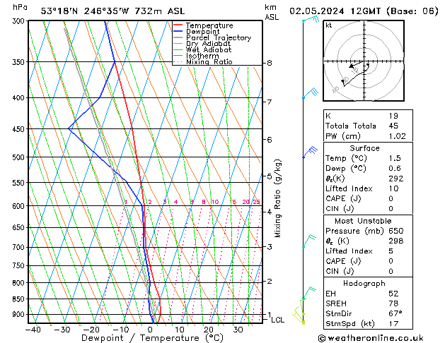 Model temps GFS Per 02.05.2024 12 UTC