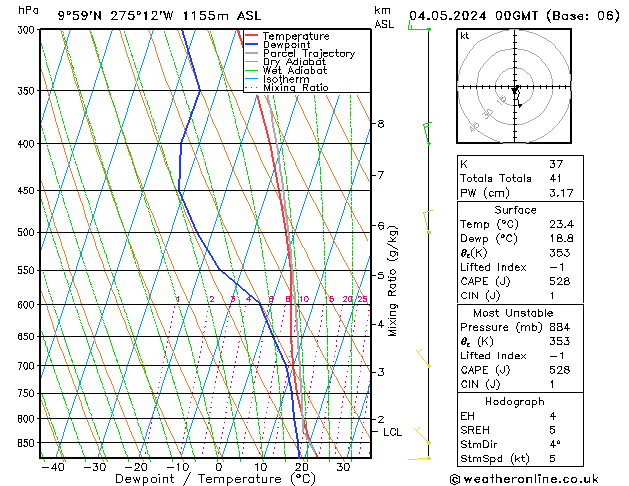 Model temps GFS Sa 04.05.2024 00 UTC