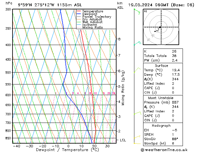 Model temps GFS ven 10.05.2024 06 UTC