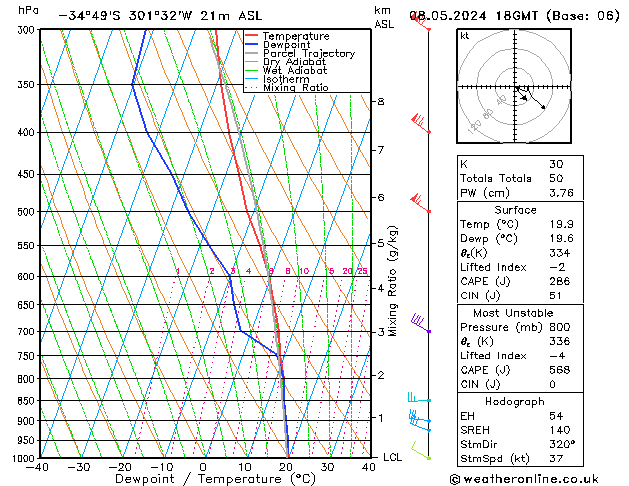 Model temps GFS śro. 08.05.2024 18 UTC