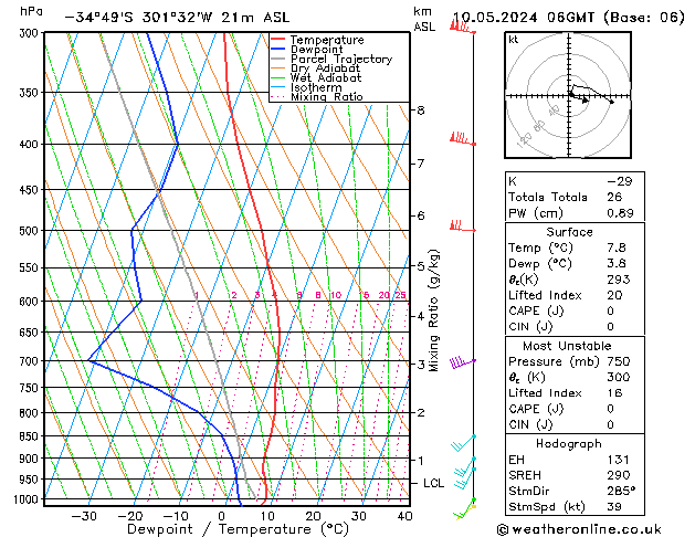 Model temps GFS ven 10.05.2024 06 UTC