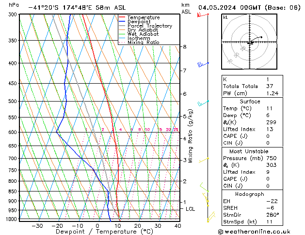 Model temps GFS Sa 04.05.2024 00 UTC