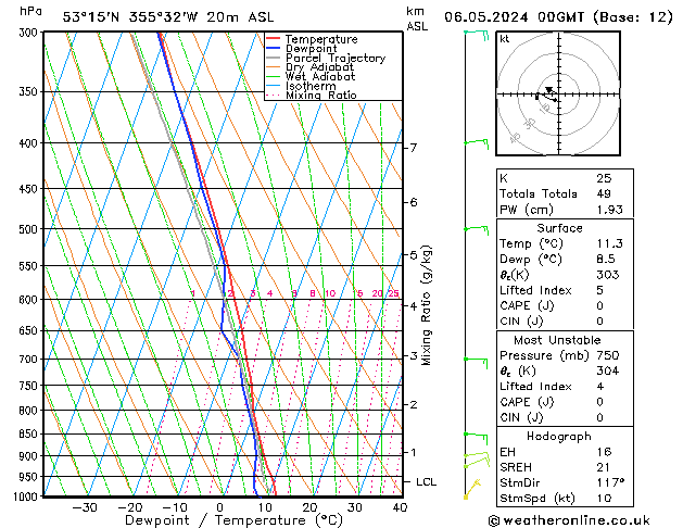 Modell Radiosonden GFS Mo 06.05.2024 00 UTC