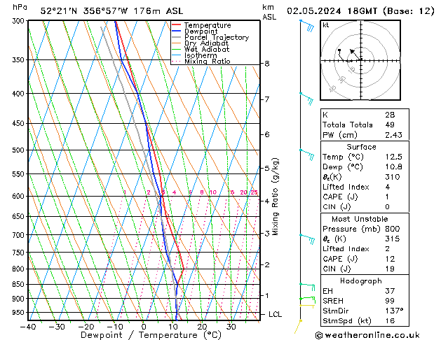 Modell Radiosonden GFS Do 02.05.2024 18 UTC