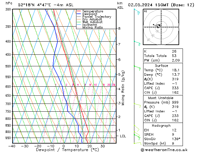 Model temps GFS do 02.05.2024 15 UTC