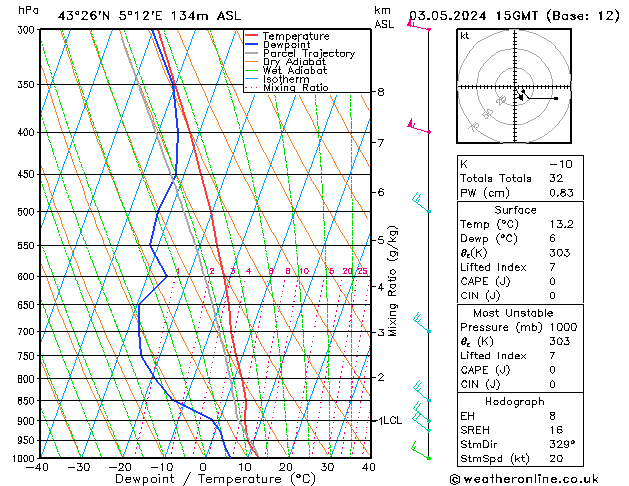 Model temps GFS ven 03.05.2024 15 UTC