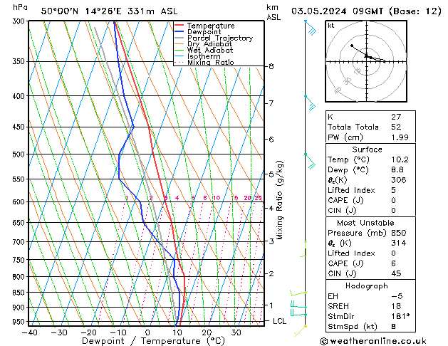Model temps GFS Pá 03.05.2024 09 UTC