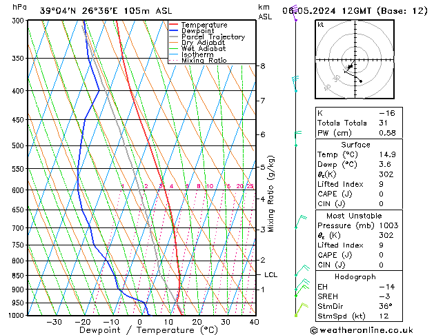 Model temps GFS  06.05.2024 12 UTC