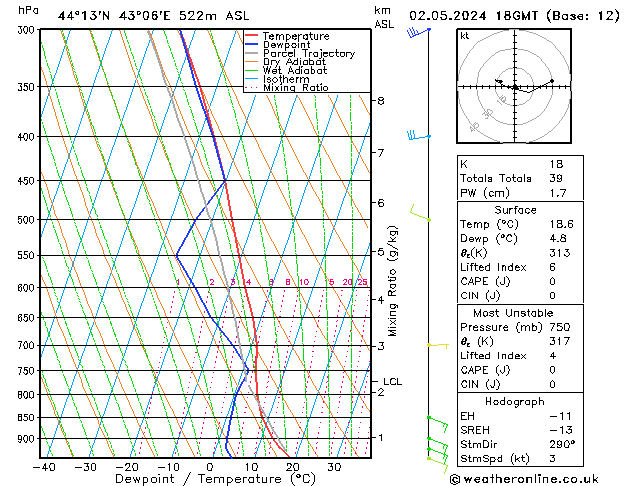 Model temps GFS 星期四 02.05.2024 18 UTC