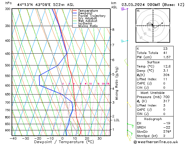 Model temps GFS Sex 03.05.2024 00 UTC