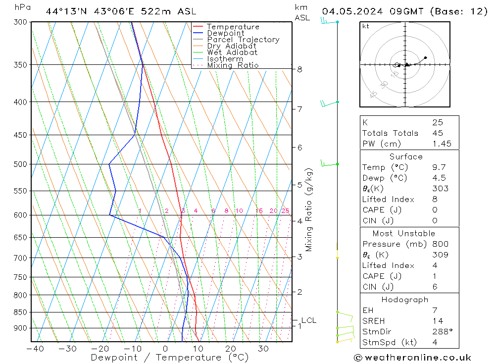 Model temps GFS Sa 04.05.2024 09 UTC