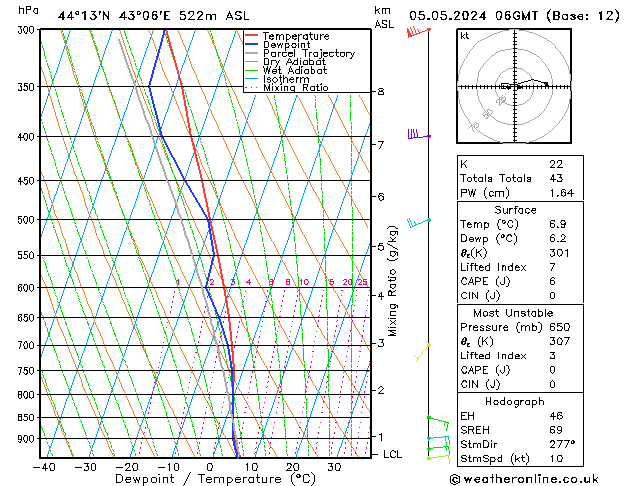 Model temps GFS Su 05.05.2024 06 UTC