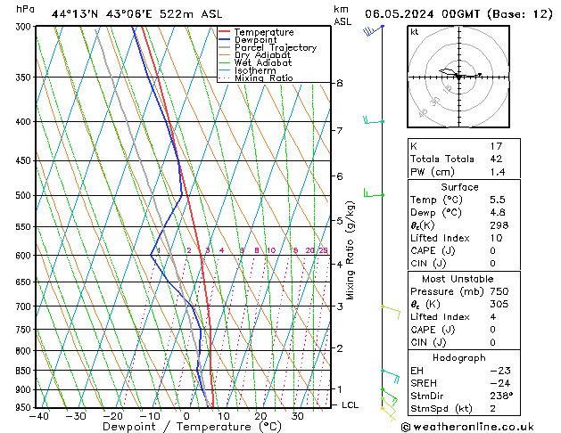 Model temps GFS пн 06.05.2024 00 UTC