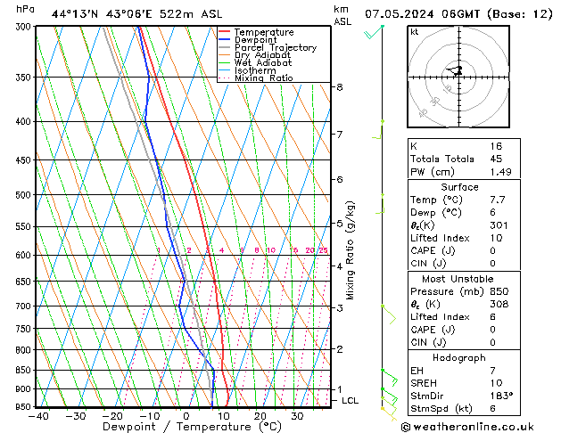 Model temps GFS вт 07.05.2024 06 UTC