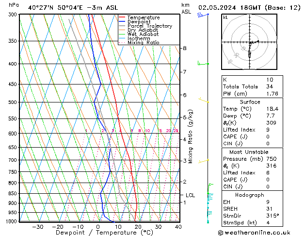 Model temps GFS Per 02.05.2024 18 UTC