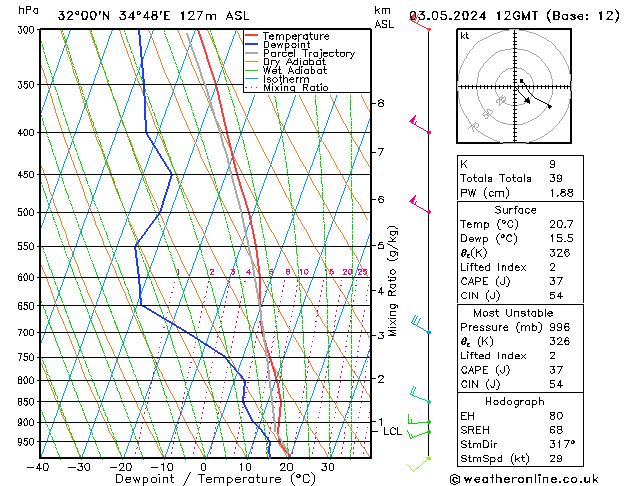 Model temps GFS Pá 03.05.2024 12 UTC