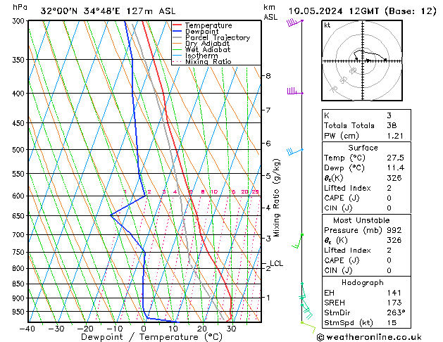 Model temps GFS pt. 10.05.2024 12 UTC