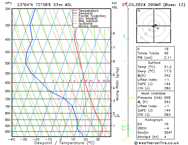 Model temps GFS Tu 07.05.2024 00 UTC