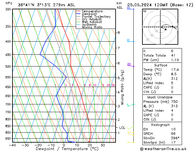 Model temps GFS Paz 05.05.2024 12 UTC