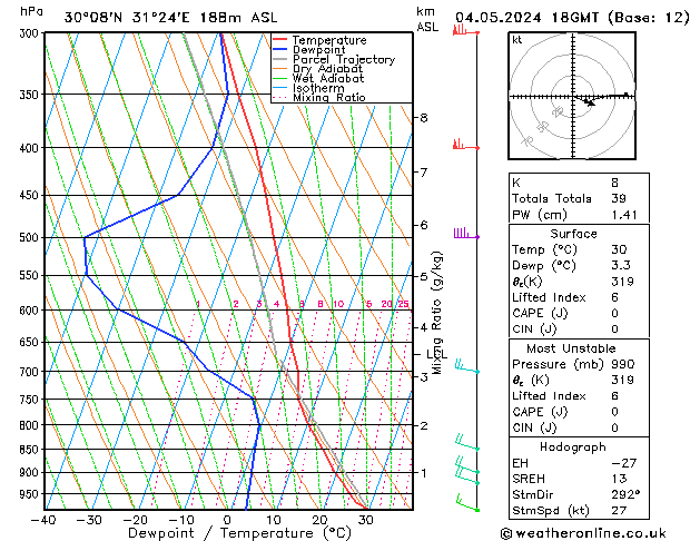 Model temps GFS sáb 04.05.2024 18 UTC