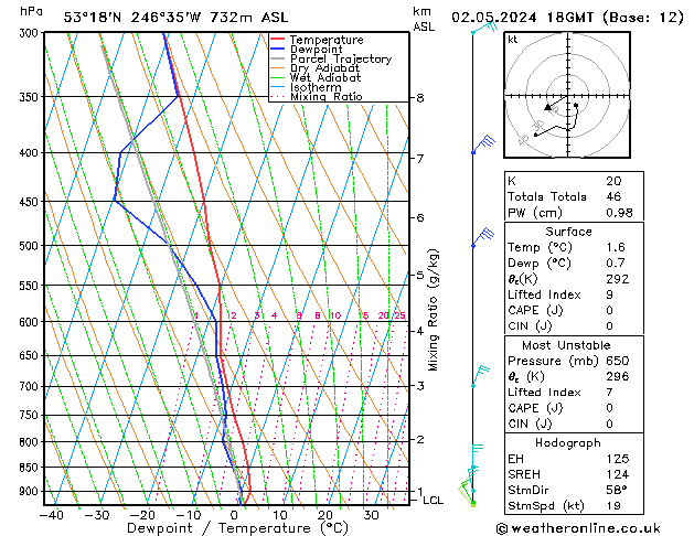 Model temps GFS czw. 02.05.2024 18 UTC