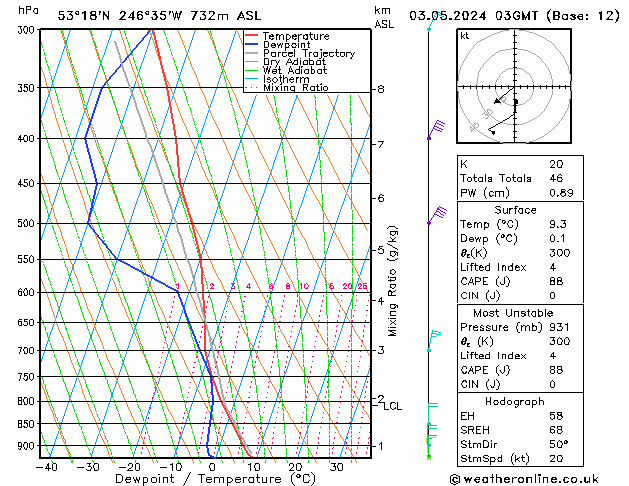  vie 03.05.2024 03 UTC