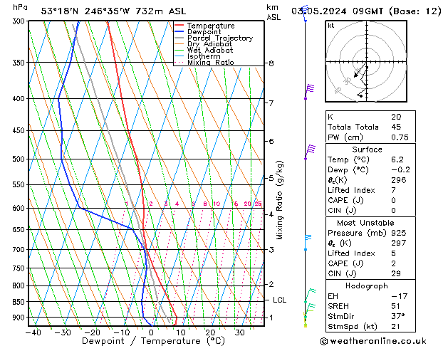  vie 03.05.2024 09 UTC