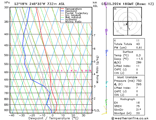  vie 03.05.2024 18 UTC