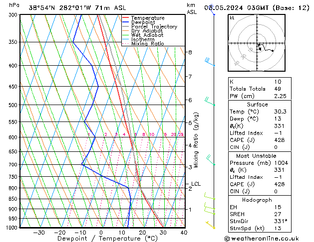 Model temps GFS пт 03.05.2024 03 UTC