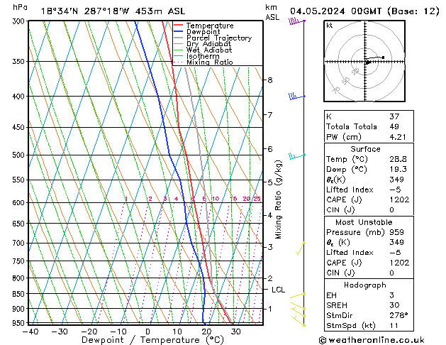 Model temps GFS So 04.05.2024 00 UTC