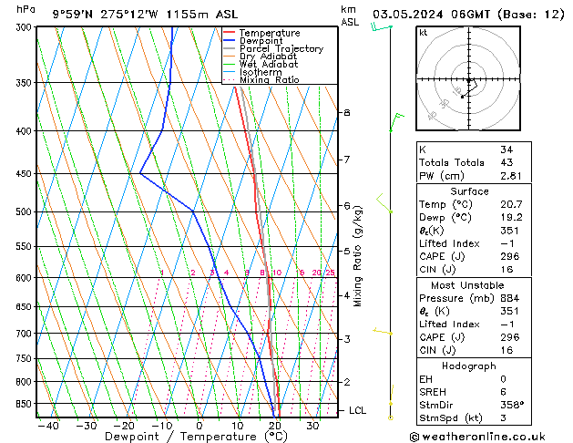 Model temps GFS Fr 03.05.2024 06 UTC