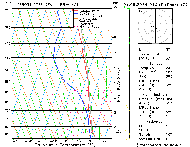 Model temps GFS so. 04.05.2024 03 UTC