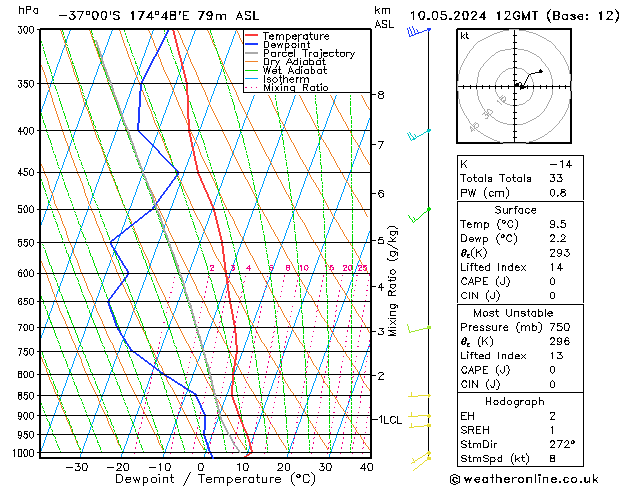 Model temps GFS Cu 10.05.2024 12 UTC