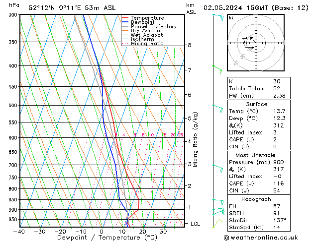Model temps GFS Th 02.05.2024 15 UTC