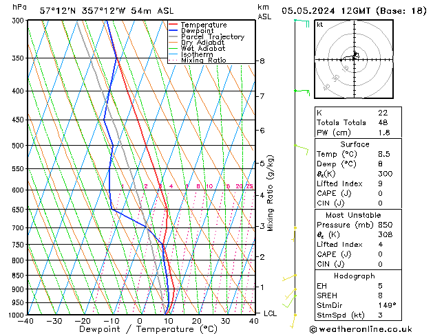 Model temps GFS Su 05.05.2024 12 UTC