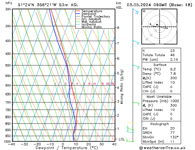 Model temps GFS Fr 03.05.2024 06 UTC