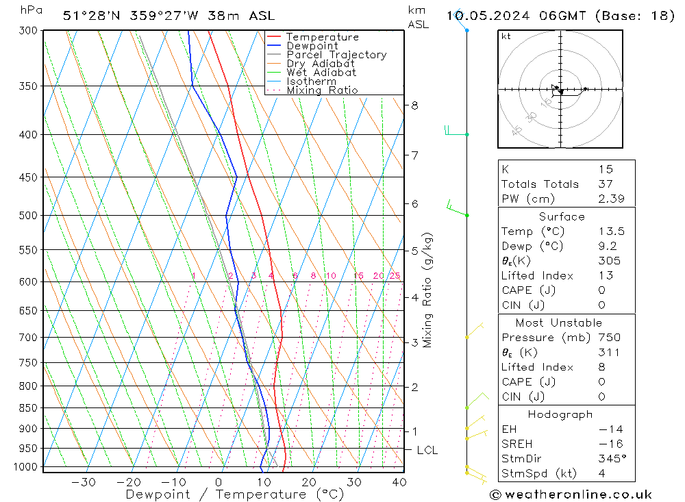 Modell Radiosonden GFS Fr 10.05.2024 06 UTC