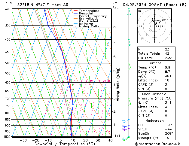 Model temps GFS za 04.05.2024 00 UTC